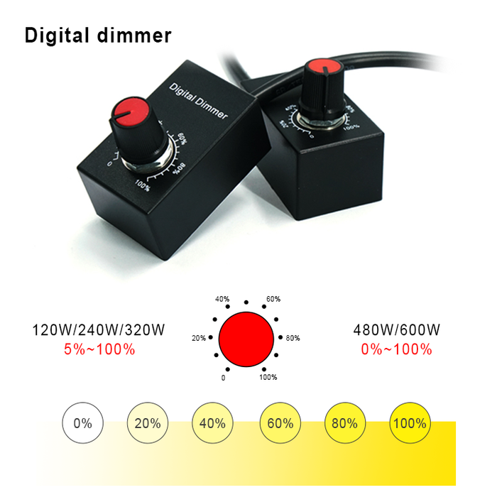 LED QUANTUM BOARD 240W | samsung lm301H | IP65 Waterproof | UV+IR | 3500K